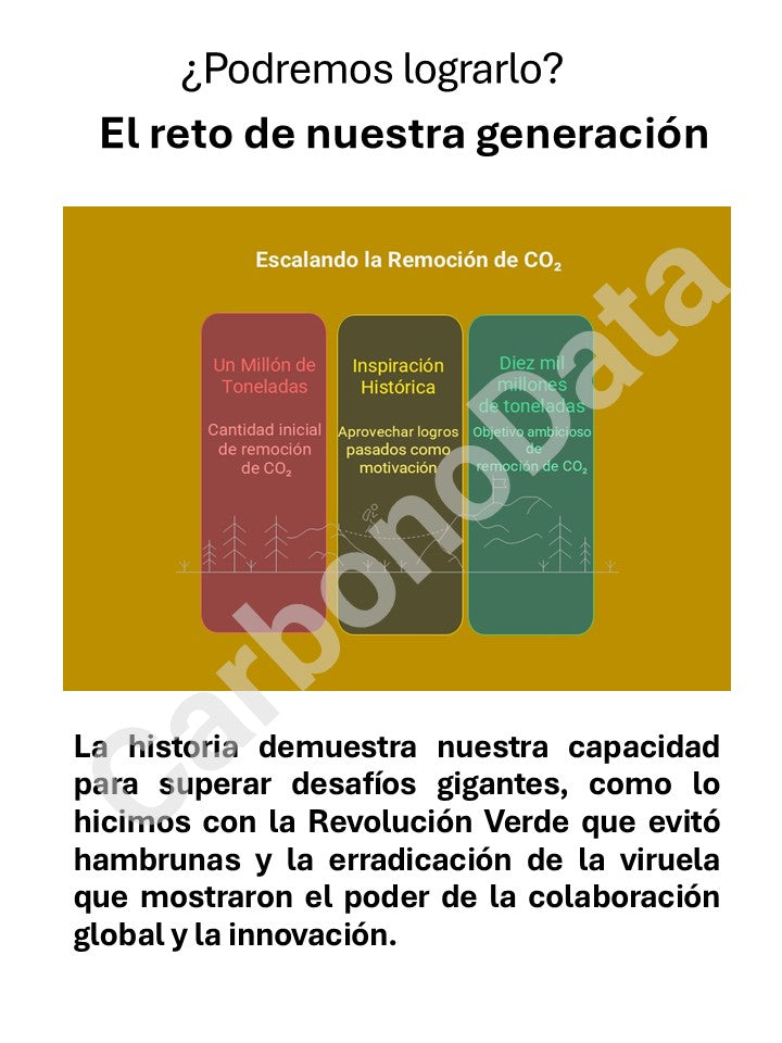 Un Reto Gigantesco, Un Incremento de 10,000 X en la Cantidad de CO2 a Remover del Aire