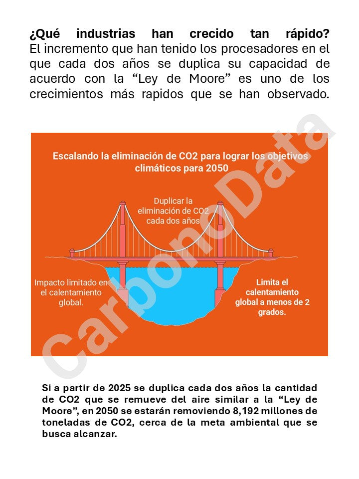 Un Reto Gigantesco, Un Incremento de 10,000 X en la Cantidad de CO2 a Remover del Aire